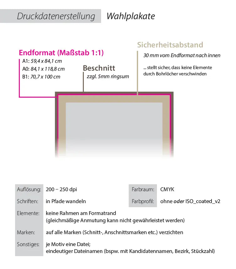 Wahlplakate / Hohlkammerplatte DIN A1 - Drucknische - Ihr spezialisierter Druckshop